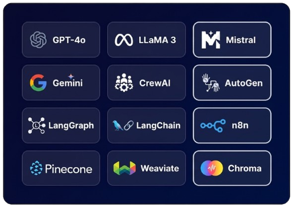 UCISoft AI Capabilities Overview